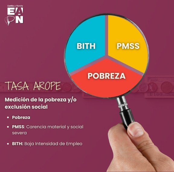 Tasa AROPE