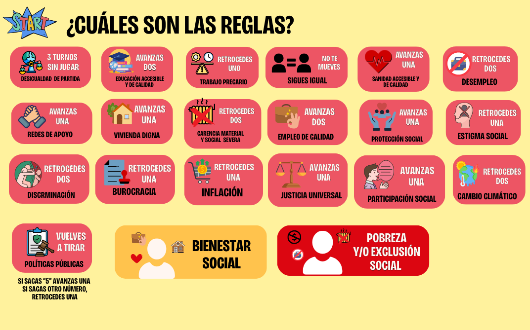 ¿Cómo una persona acaba en situación de Pobreza? ¿Cómo una persona acaba en situación de Pobreza ?