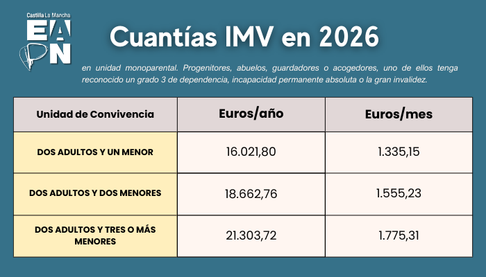 Cuantías IMV 2026 - Dependencia Cuantías IMV 2026 - Dependencia